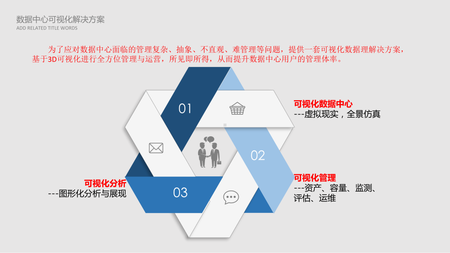 数据中心3D可视化运行平台建设方案.pptx_第3页