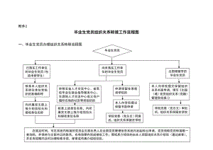 毕业生党员组织关系转接工作流程图参考模板范本.doc