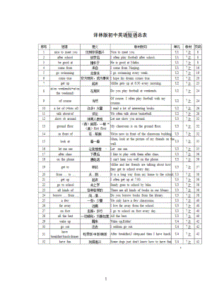 译林版初中英语全册短语汇总精篇(DOC 30页).docx