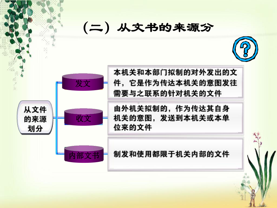 文书种类详解课件.ppt_第3页