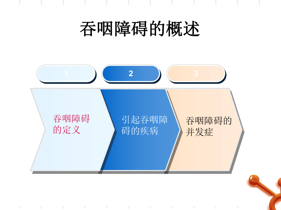 医学课件吞咽功能障碍的评估和医疗护理.ppt_第2页