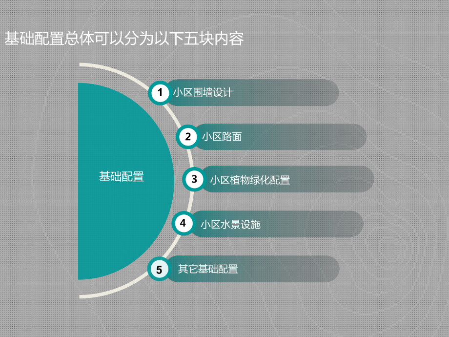 客户需求理解展示部分课件.ppt_第3页