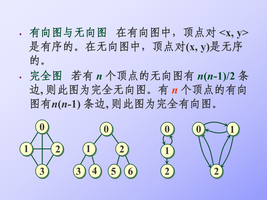 数据结构图课件.ppt_第3页