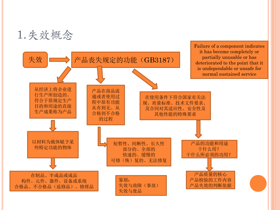失效分析第1讲课件.ppt_第3页