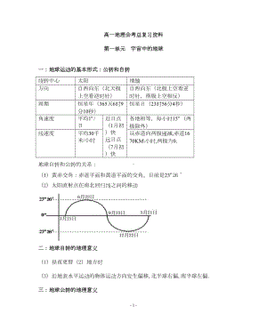 高中地理全部知识点总结大全汇总(DOC 20页).doc