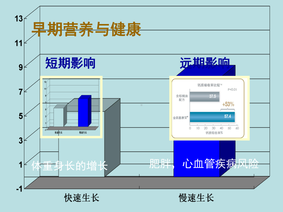 婴儿营养循证实践CME-课件.ppt_第3页