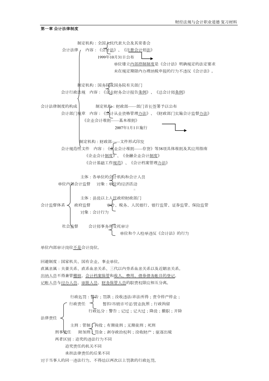 财经法规与会计职业道德-复习材料汇总(DOC 16页).doc_第1页