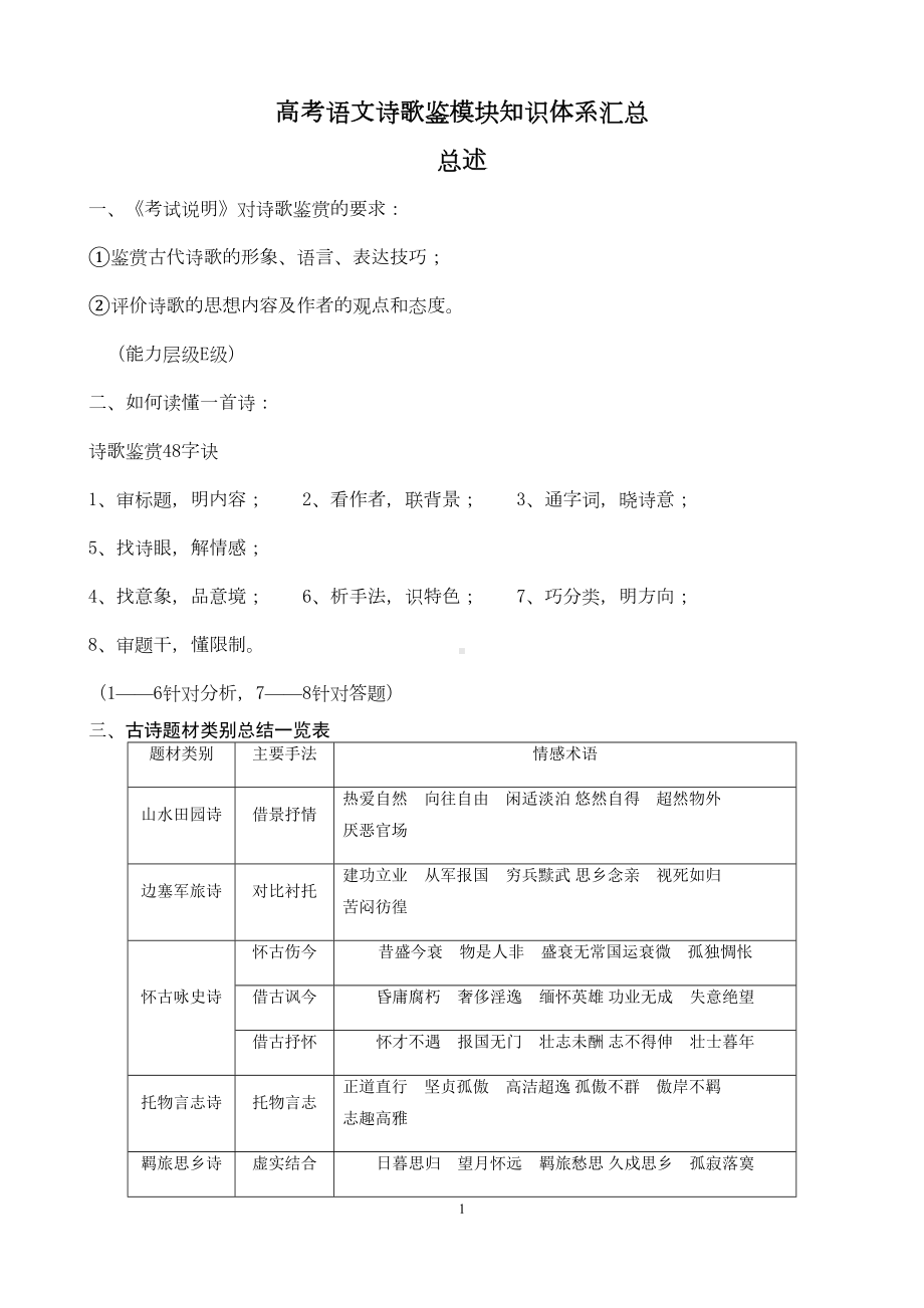 高考语文诗歌鉴模块知识体系汇总(DOC 5页).docx_第1页