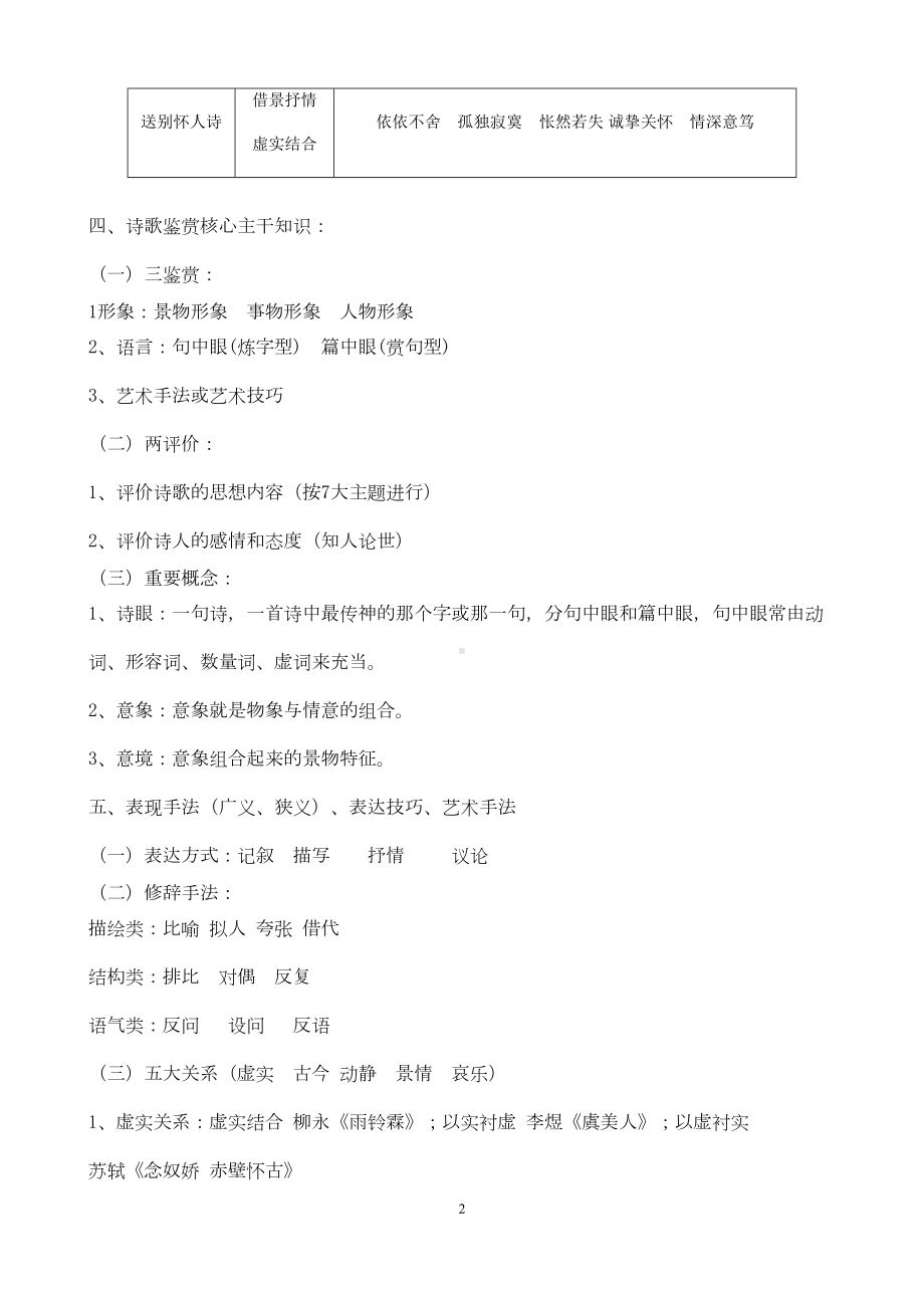 高考语文诗歌鉴模块知识体系汇总(DOC 5页).docx_第2页