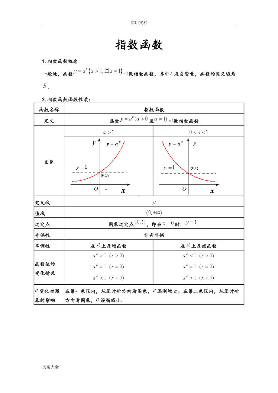 指数函数和对数函数练习精彩试题(含详细讲解)(DOC 11页).doc_第1页