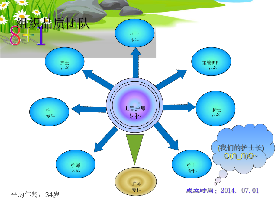 提高手术室手卫生依从性QCC培训课件讲义.ppt_第3页