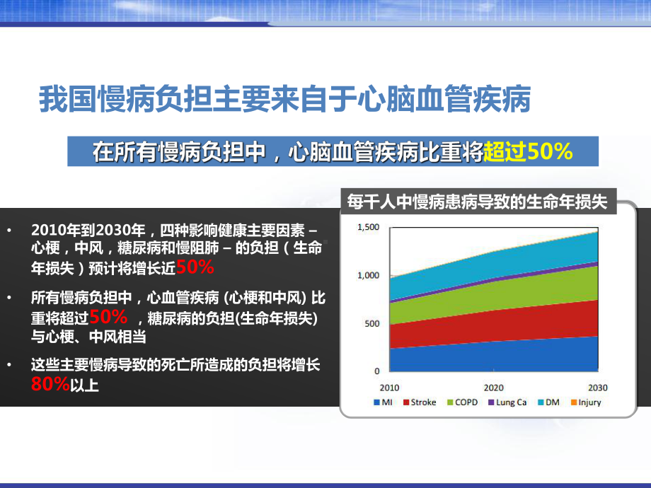 卒中专病门诊-课件.ppt_第2页