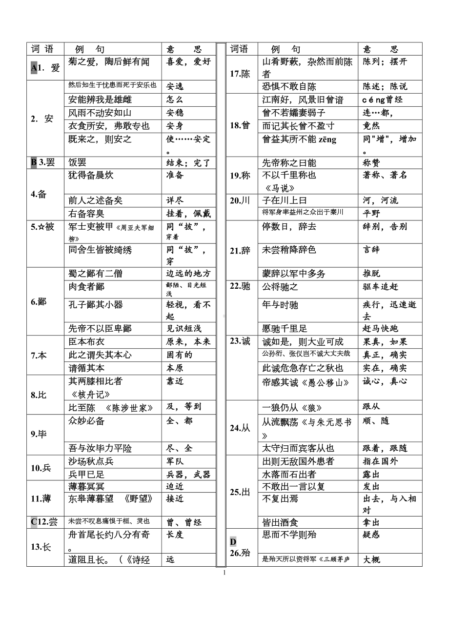 部编版中考语文常见实词汇编(DOC 12页).docx_第1页