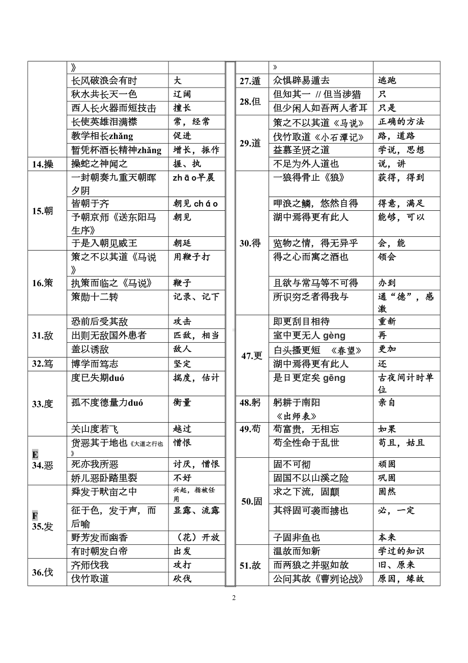 部编版中考语文常见实词汇编(DOC 12页).docx_第2页