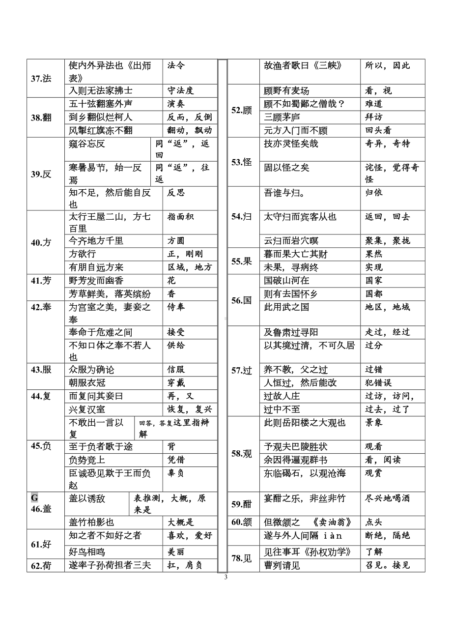 部编版中考语文常见实词汇编(DOC 12页).docx_第3页