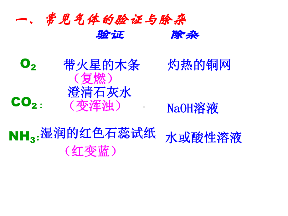 初中化学常见气体检验与除杂专题复习课件.pptx_第2页