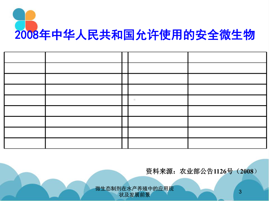 微生态制剂在水产养殖中的应用现状及发展前景培训课课件.ppt_第3页