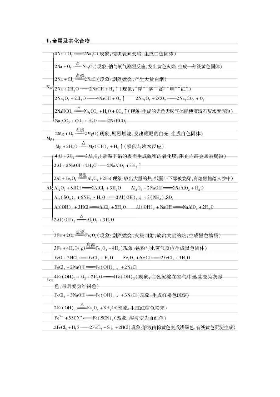 高考化学之元素及其化合物知识点(DOC 8页).docx_第2页