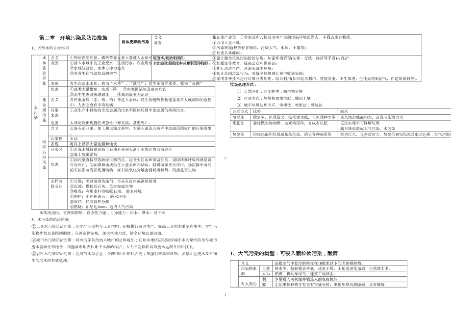 选修6-环境保护知识点总结(DOC 8页).doc_第1页