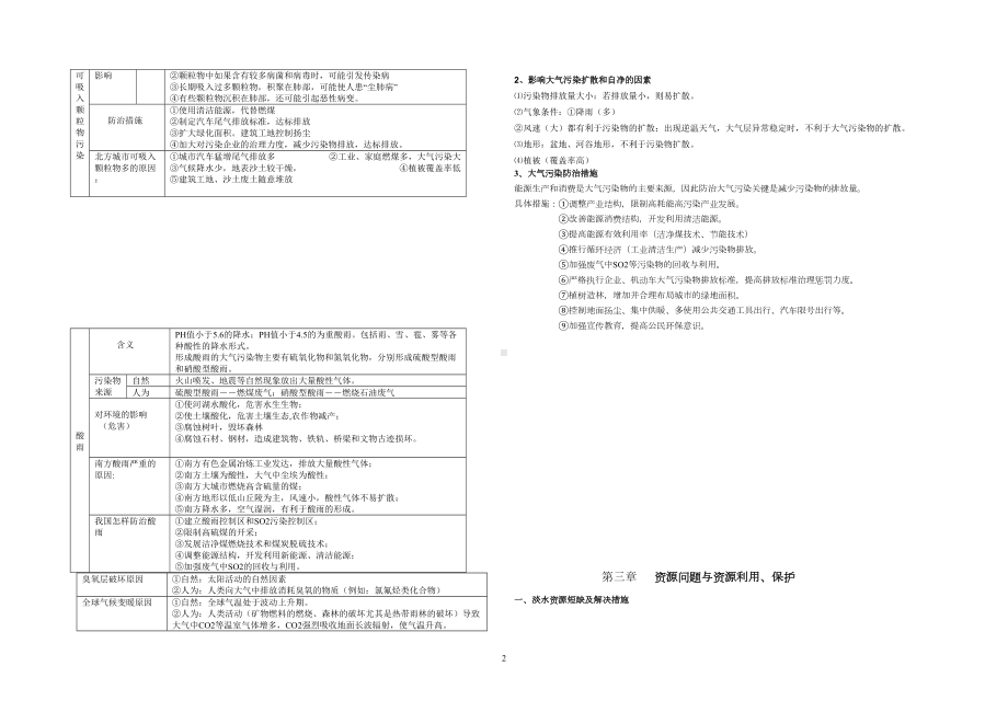 选修6-环境保护知识点总结(DOC 8页).doc_第2页