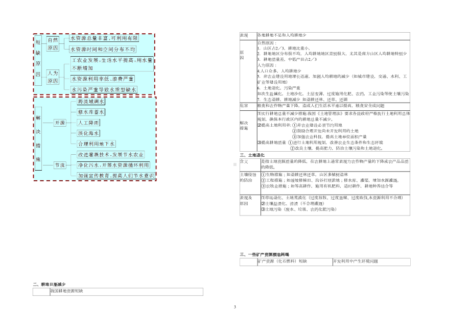 选修6-环境保护知识点总结(DOC 8页).doc_第3页