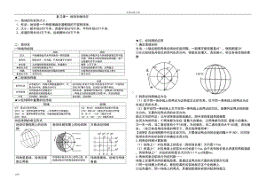 高中地理必修一(鲁教版)知识点总汇编(DOC 10页).doc