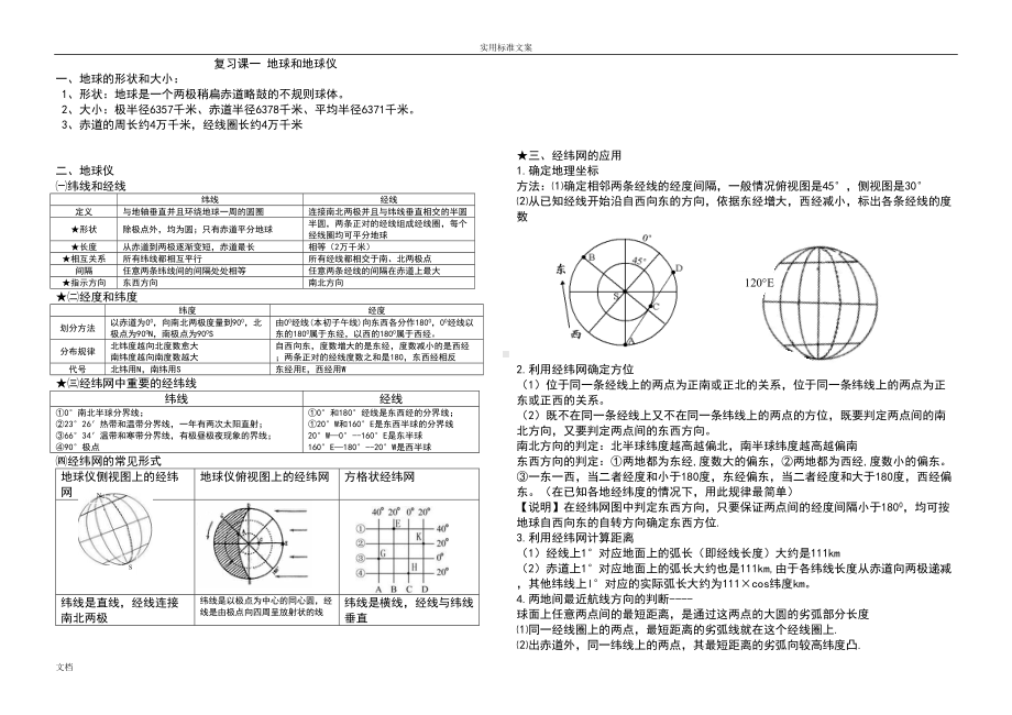 高中地理必修一(鲁教版)知识点总汇编(DOC 10页).doc_第1页