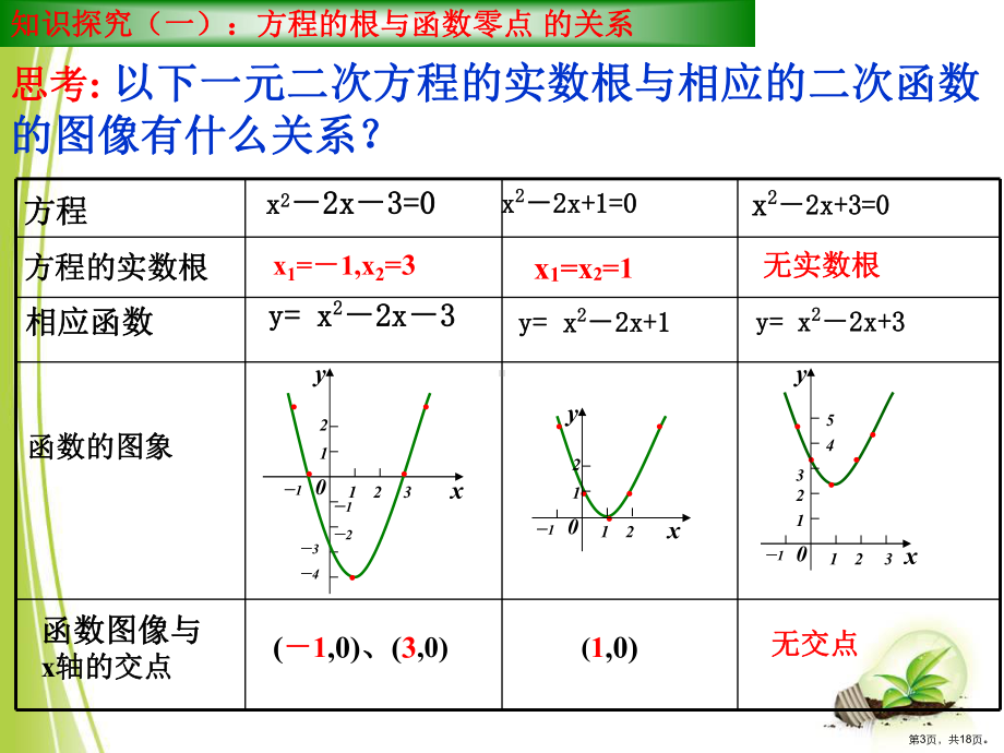 方程的根与函数零点-公开课获奖课件.pptx_第3页