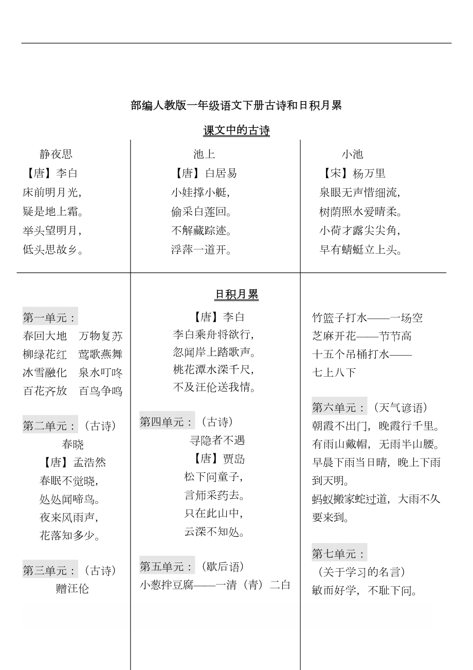 部编人教版一年级语文全册古诗和日积月累(已整理好)(DOC 4页).doc_第2页