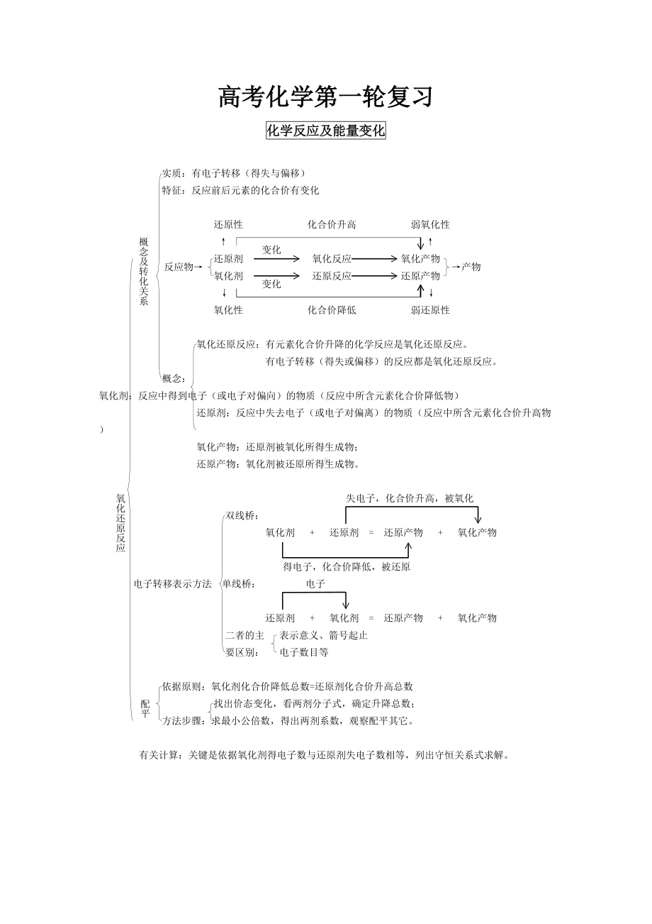 高考化学知识点总结大全(DOC 77页).doc_第2页