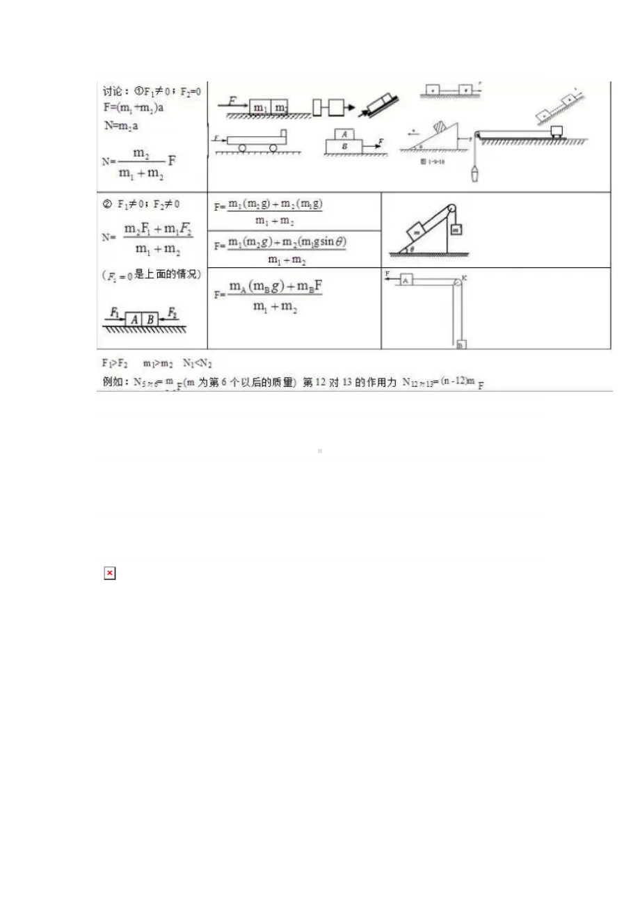 高考物理常考24个模型详细解析(DOC 31页).doc_第3页