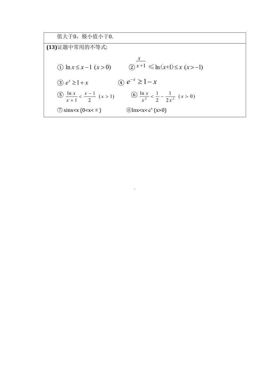 高考数学专题复习-导数(DOC 21页).doc_第3页