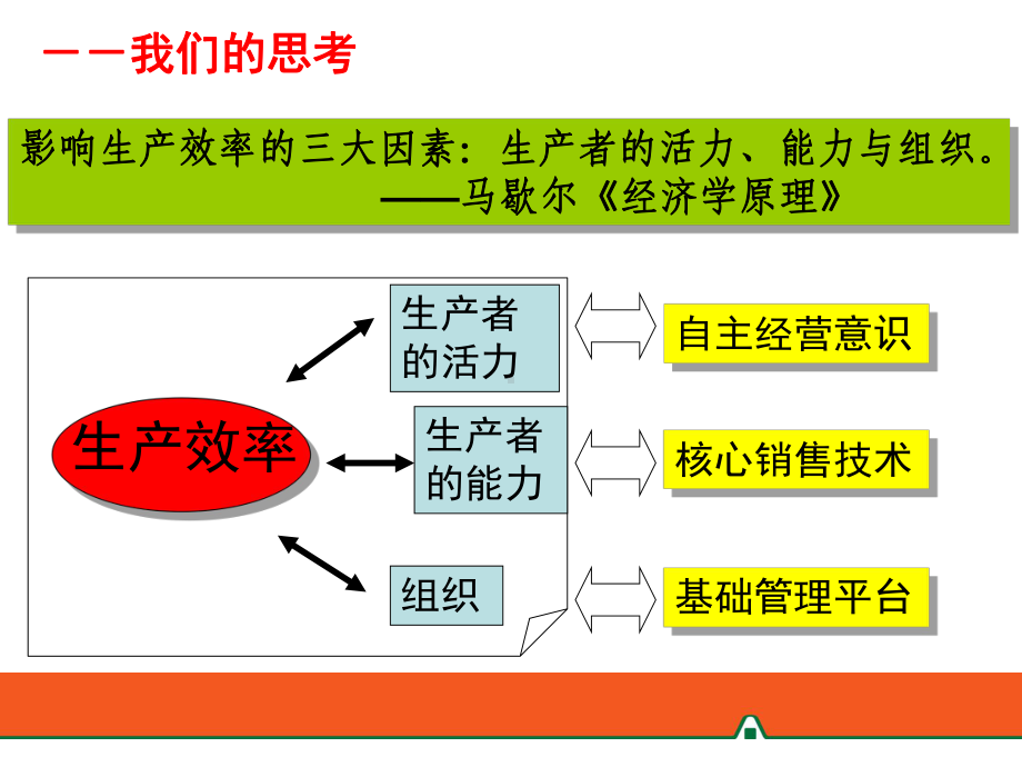 我们的周单元经营课件.ppt_第2页