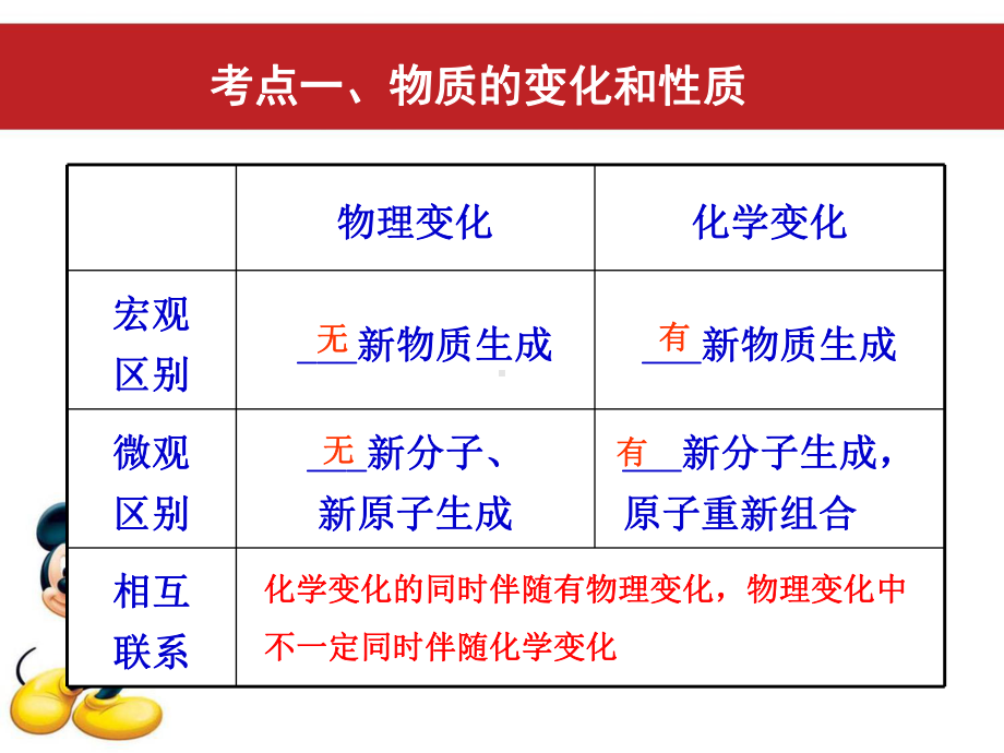 九年级上半期考复习.ppt_第2页