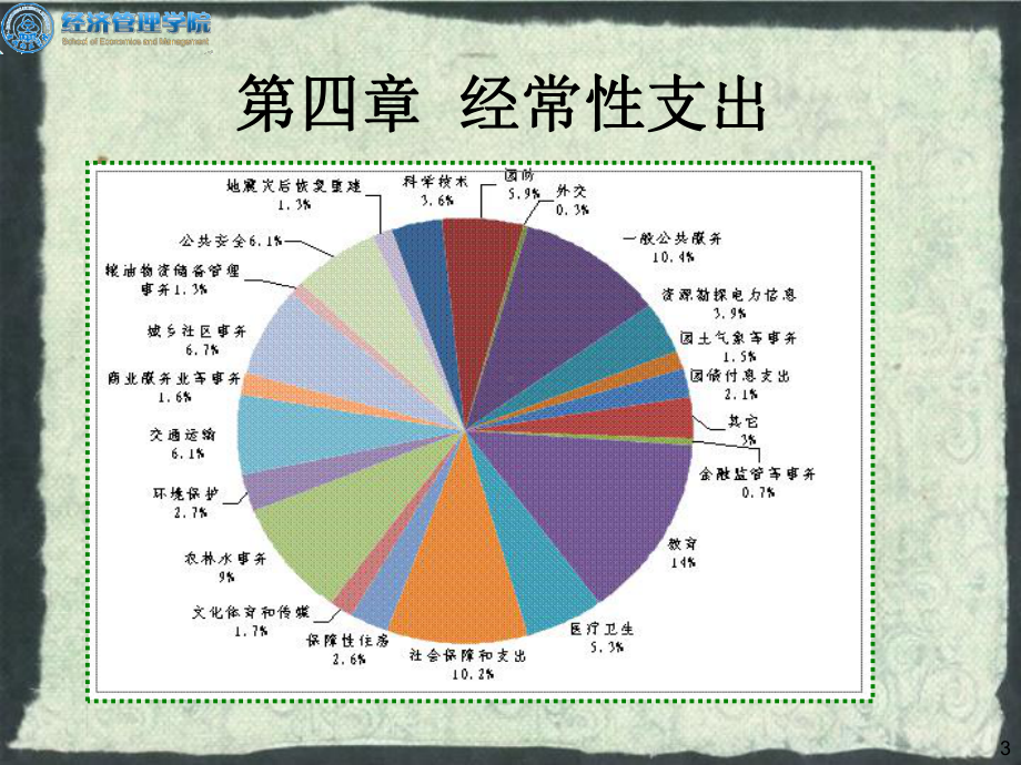 教育科学技术和医疗卫生支出12课件.ppt_第3页