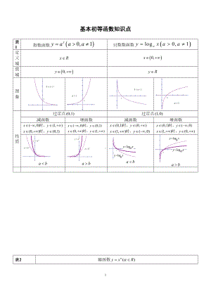 高中数学必修1第二章基本初等函数所有知识点和习题精选(DOC 8页).doc