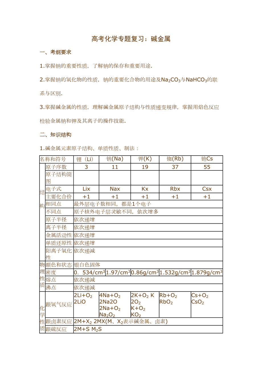 高考化学专题复习：碱金属(DOC 6页).doc_第1页