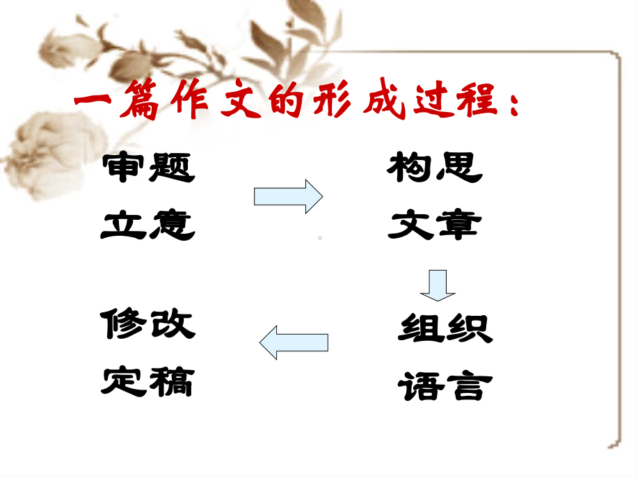 如何提出观点和分论点课件.ppt_第3页