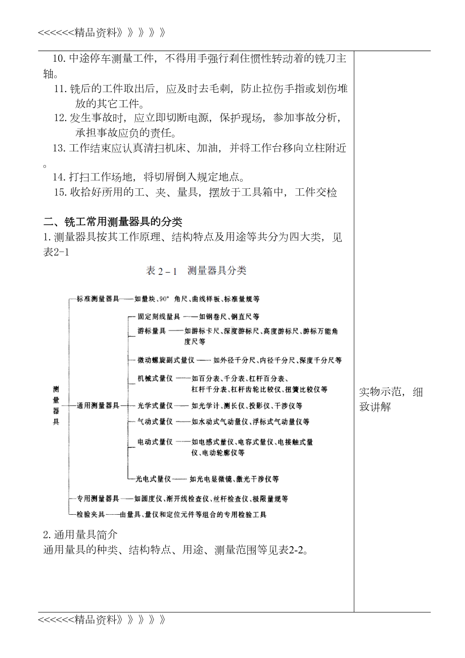 铣工教案(基础知识)讲课教案(DOC 22页).doc_第2页