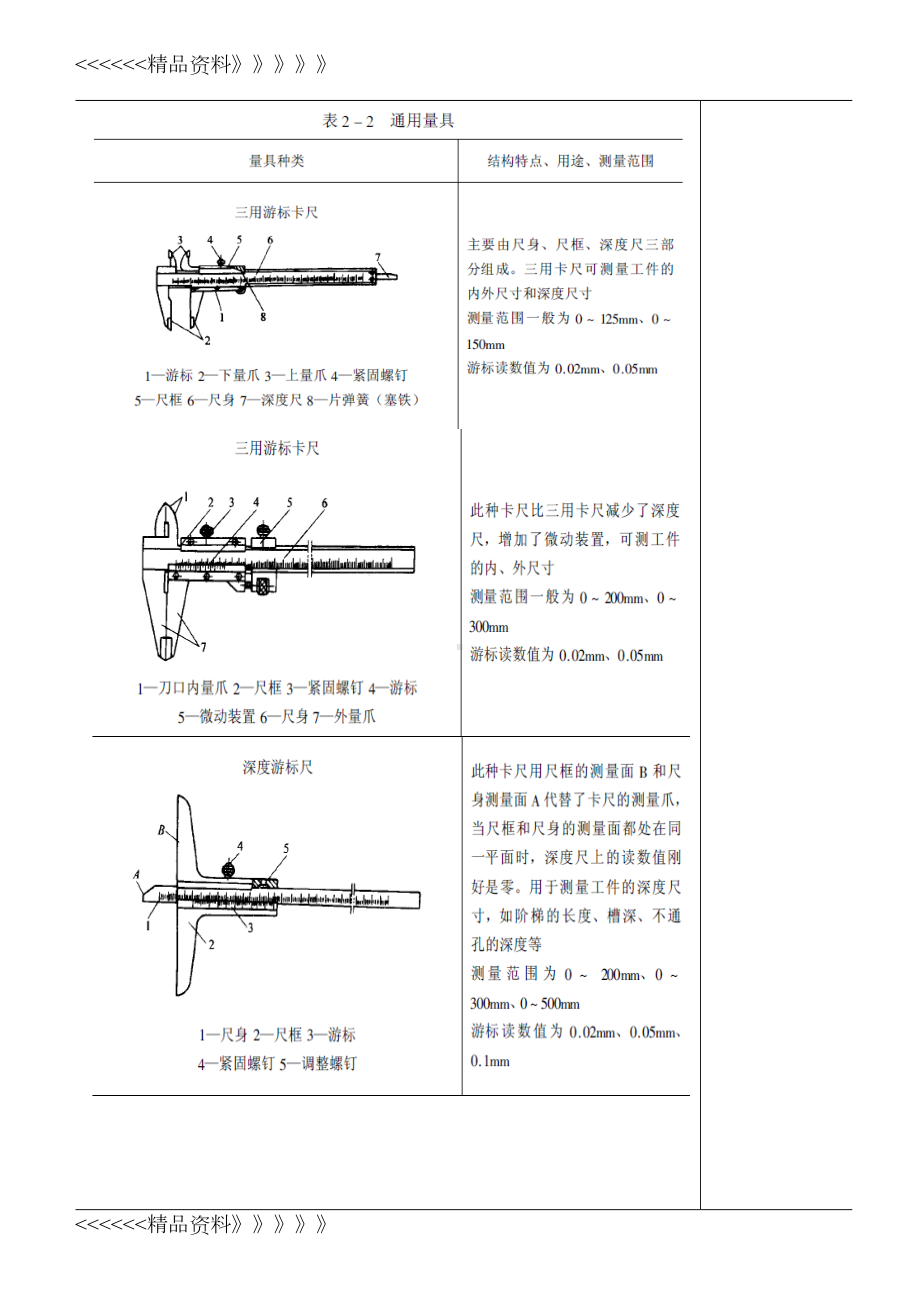 铣工教案(基础知识)讲课教案(DOC 22页).doc_第3页