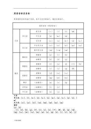 英语音标发音表-打印版(DOC 7页).doc