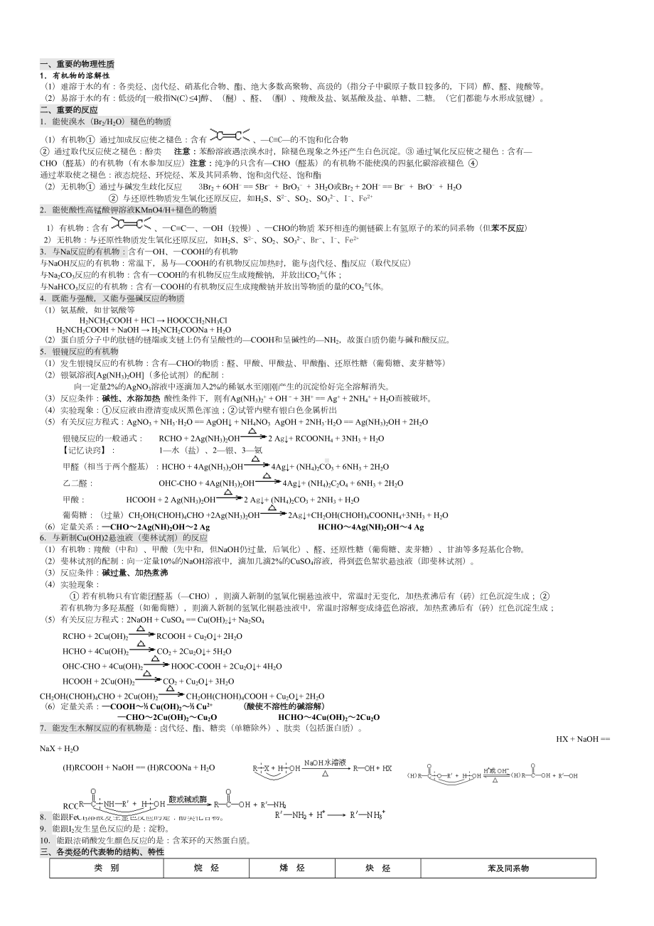 高中有机化学基础知识点归纳(全)汇总(DOC 8页).doc_第1页