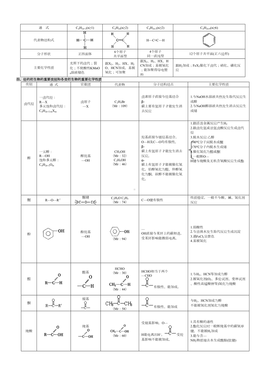 高中有机化学基础知识点归纳(全)汇总(DOC 8页).doc_第2页