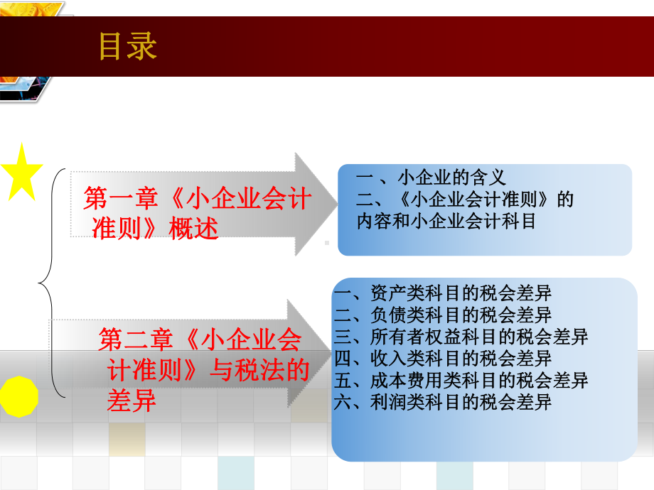 利润类科目的税会差异小企业会计准则课件.ppt_第2页