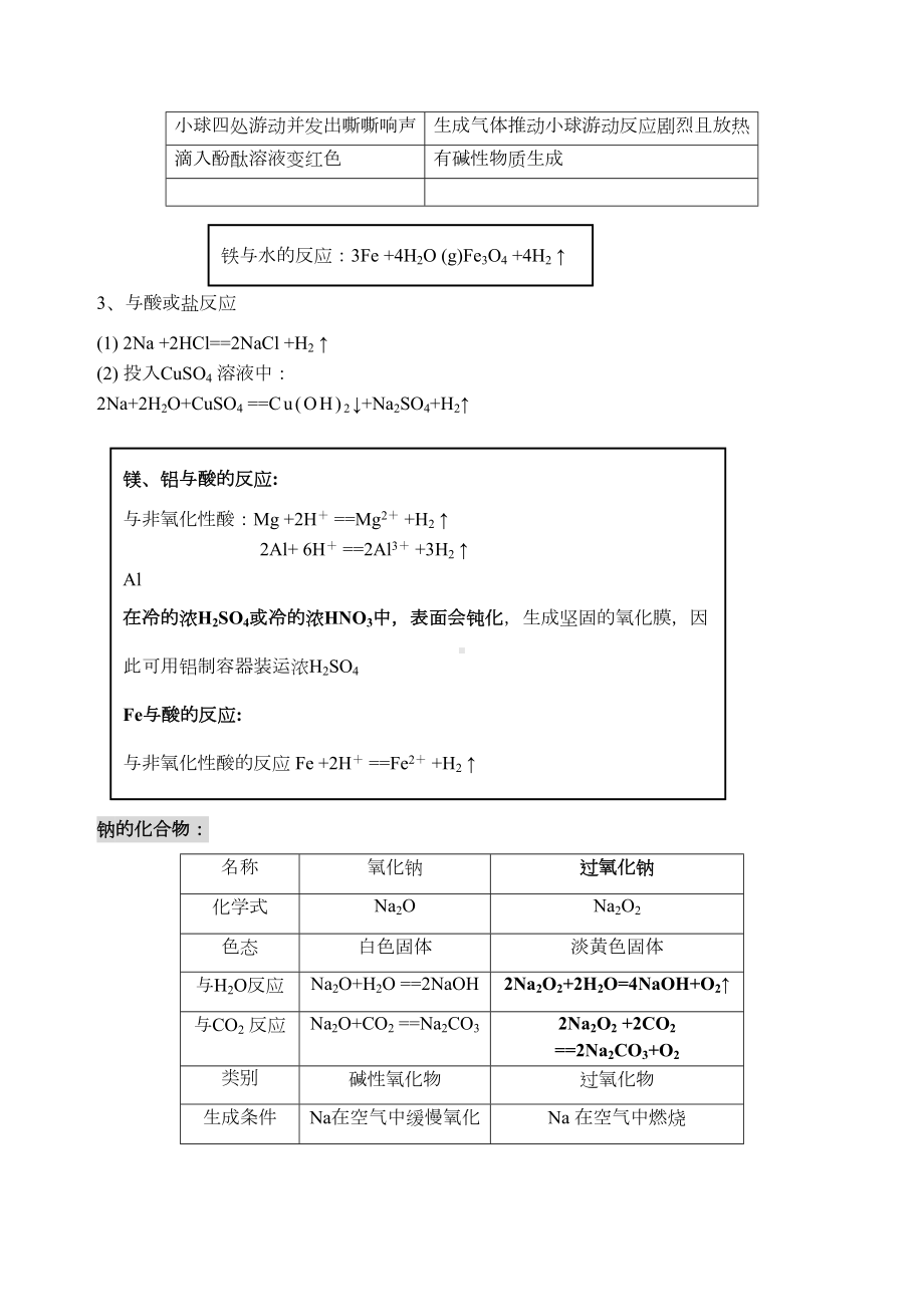 金属与非金属性质知识点总结(DOC 9页).doc_第2页