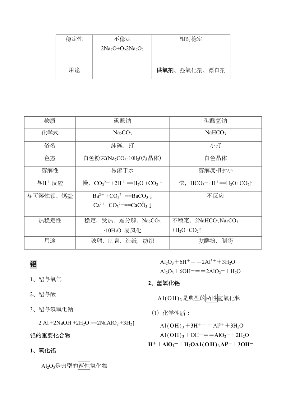 金属与非金属性质知识点总结(DOC 9页).doc_第3页