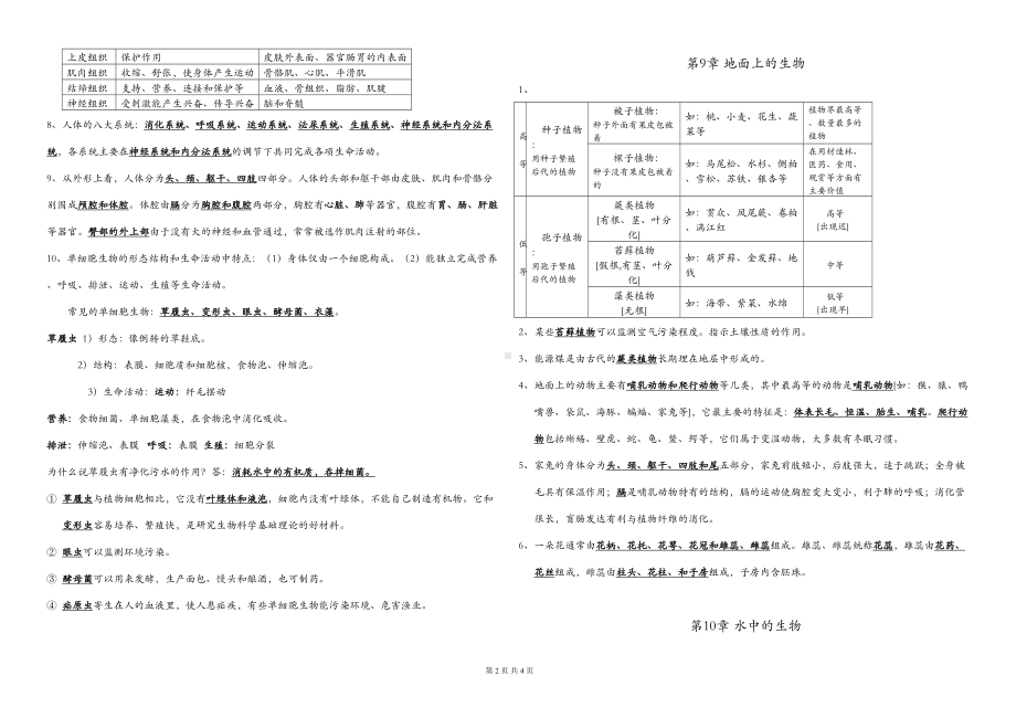 苏科版七年级生物下知识点归纳(DOC 3页).doc_第2页