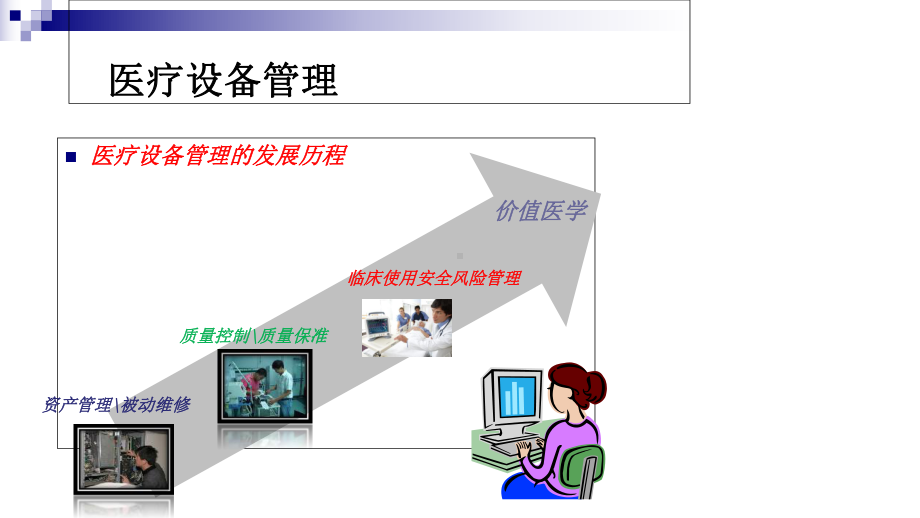 医疗设备的循证管理(课程版)课件.ppt_第3页