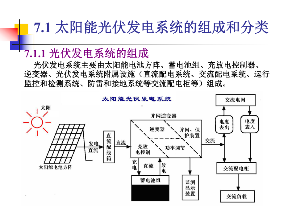 太阳能光伏发电系统的组成和分类课件.ppt_第1页