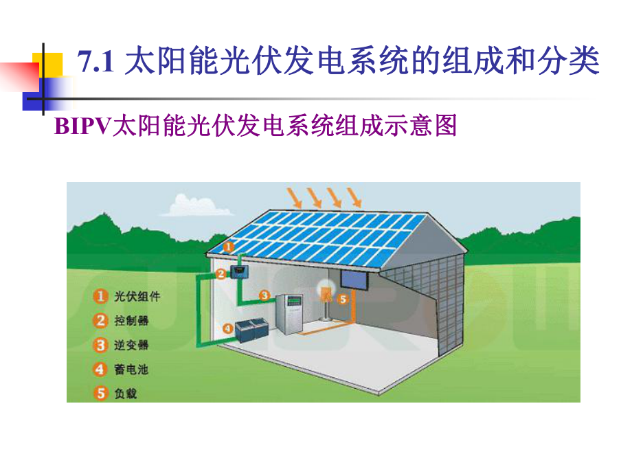 太阳能光伏发电系统的组成和分类课件.ppt_第2页